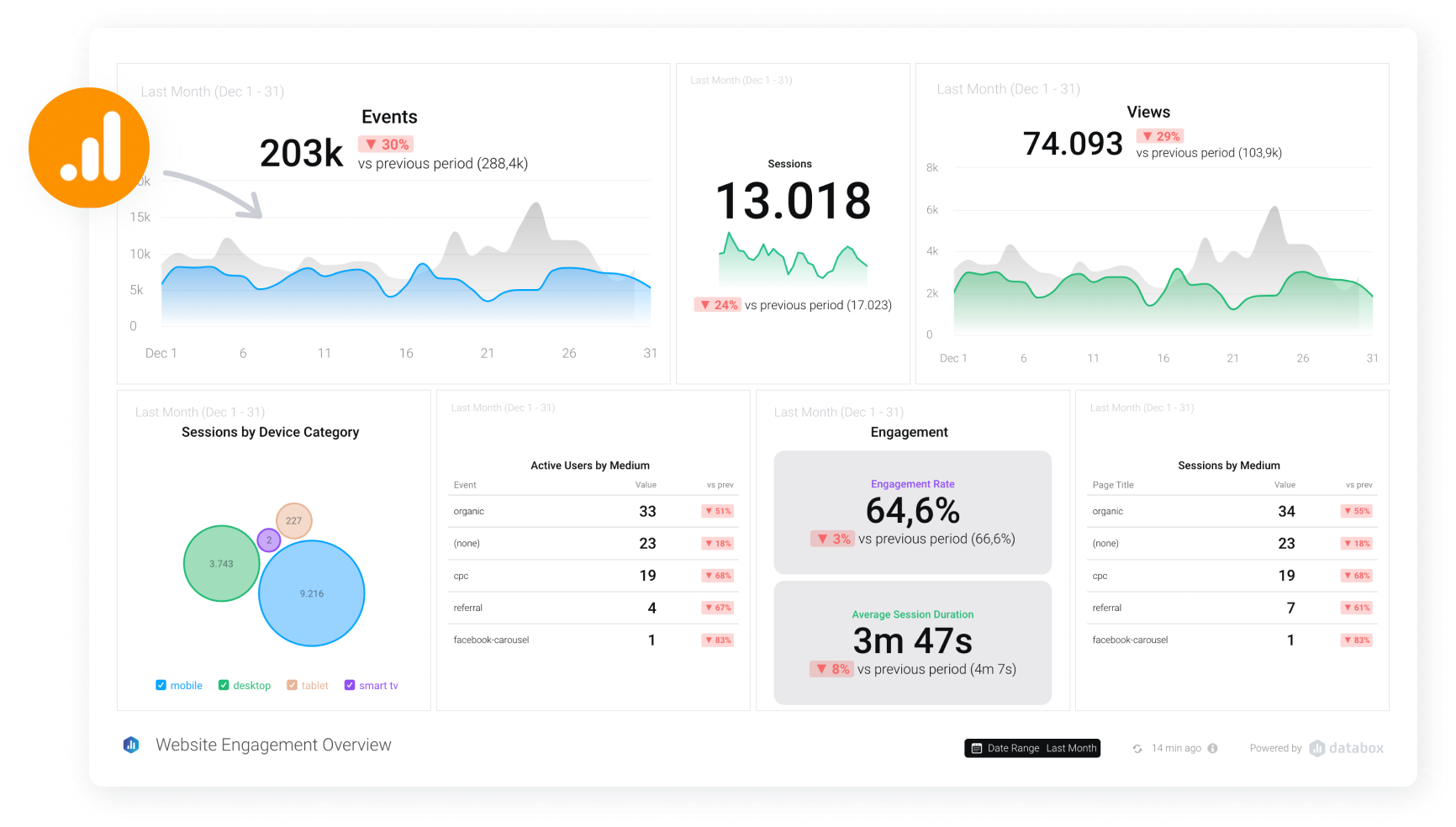 Dashboards
